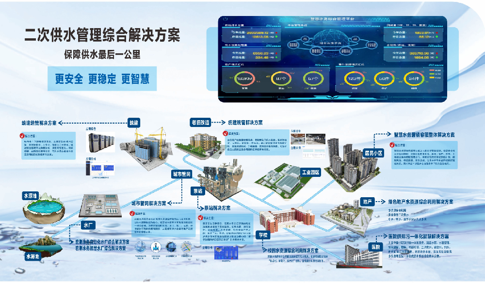 二次供水解决方案